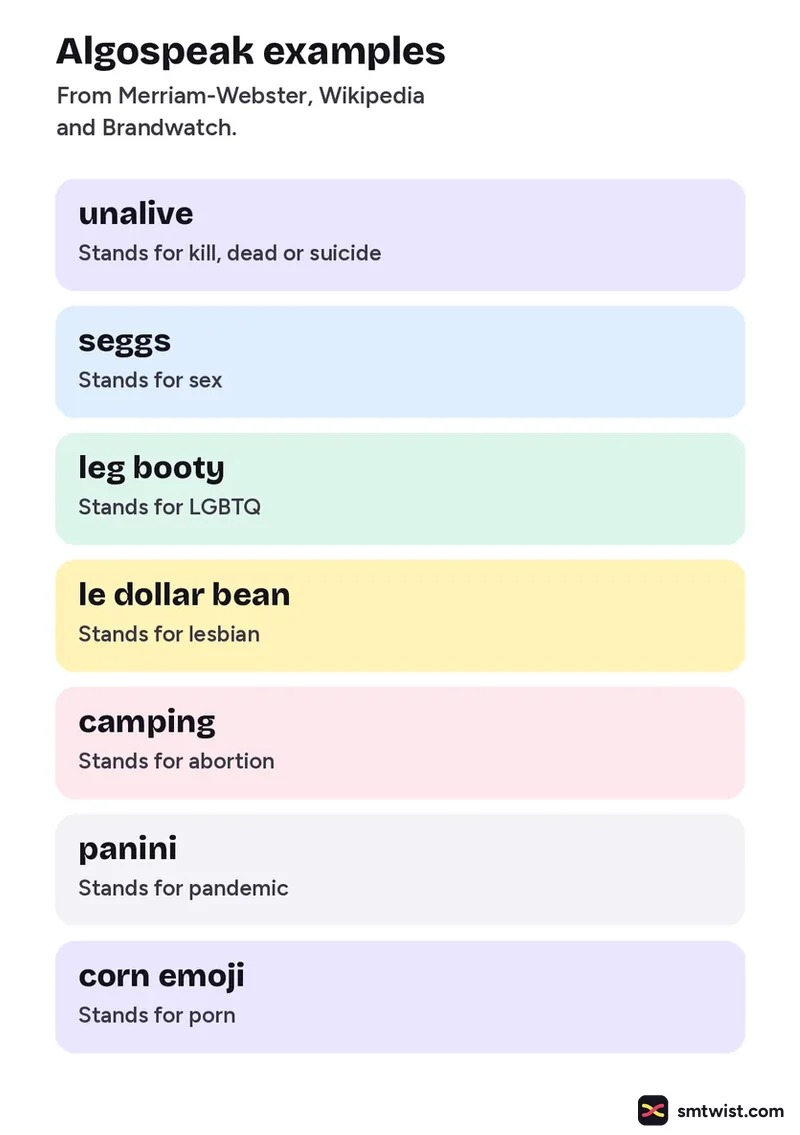 Seven algospeak coded words and what each one stands for