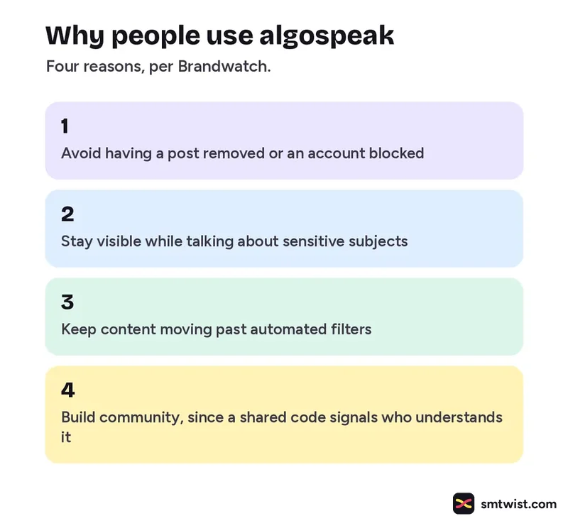 Four reasons people use algospeak according to Brandwatch