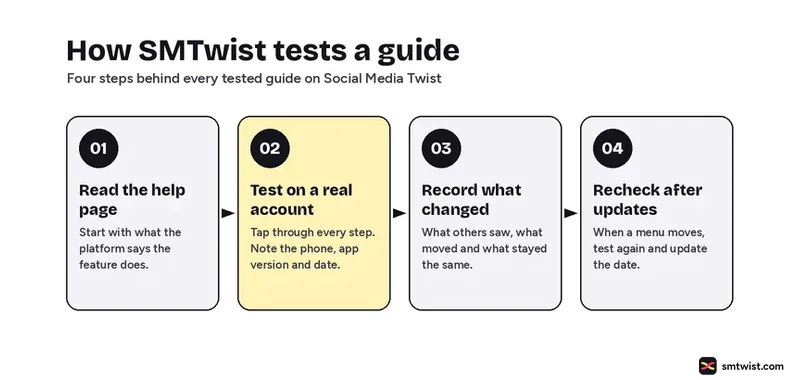 Four steps SMTwist uses to test a guide