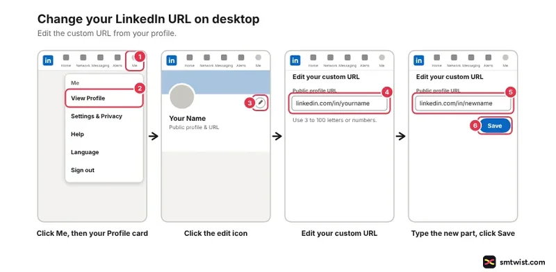 Desktop steps: Me, View Profile, edit icon by Public profile, URL, URL field, Save