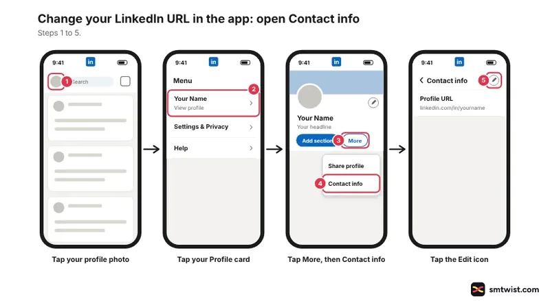 Phone steps: your profile photo, Profile card, More icon with Contact info, Edit icon