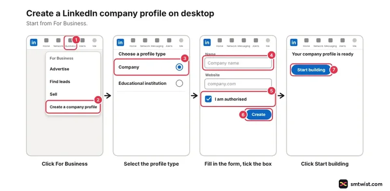 Desktop steps: For Business menu, profile type, form with verification box, Start building