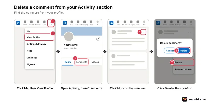 Desktop steps: Me icon, Profile card, Activity section, Comments, Delete in More menu