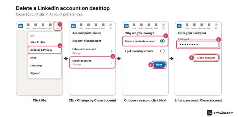 Desktop steps: Me, Settings, Privacy, Close account, reason, Next, password with Close account