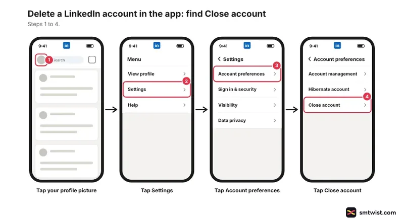 Phone steps: your profile picture, Settings, Account preferences