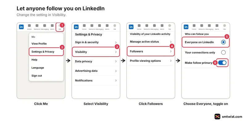Desktop steps: Me, Settings, Privacy, Visibility, Followers