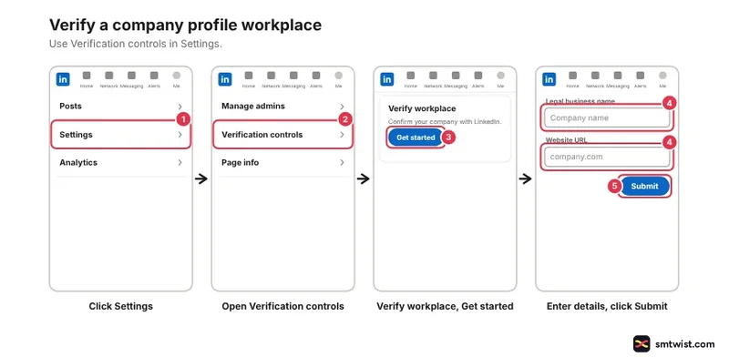 Desktop steps: Settings, Verification controls, Verify workplace with Get started