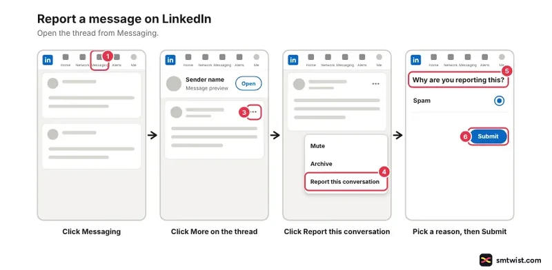 Desktop steps: Messaging icon, More icon on a thread, Report this conversation