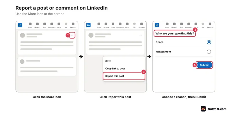 Desktop steps: More icon on a post, Report this post, reason with Submit