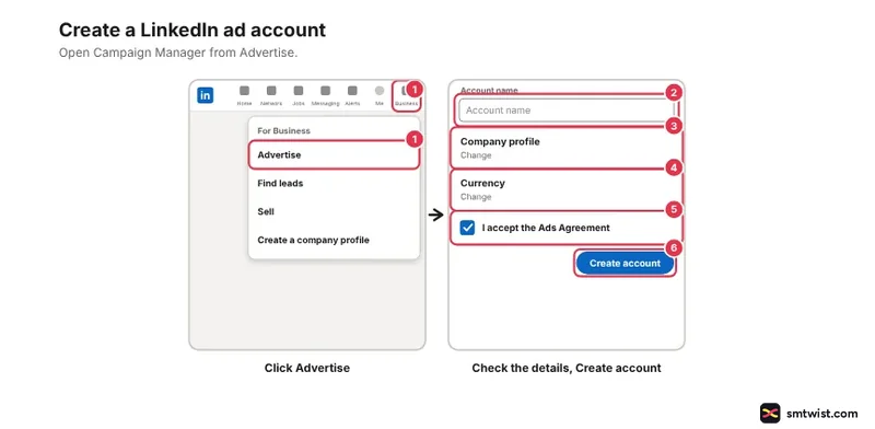 Desktop steps: Advertise in upper right, welcome form with company profile, currency