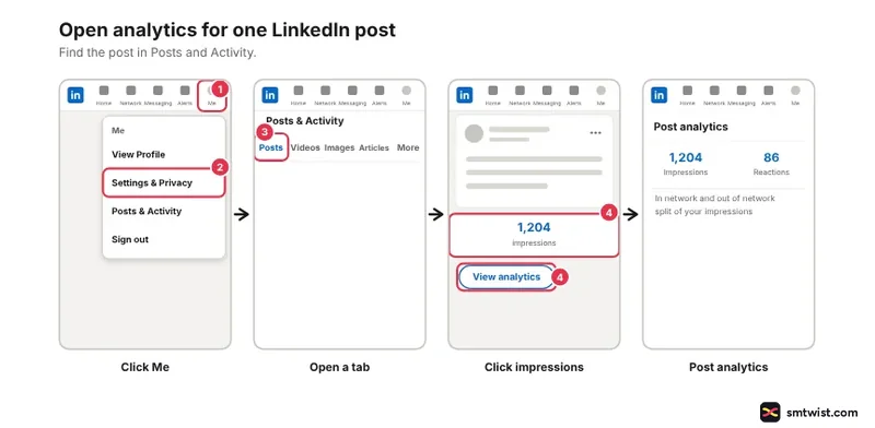 Desktop steps: Me, Posts, Activity, Post tab, impressions number with View analytics