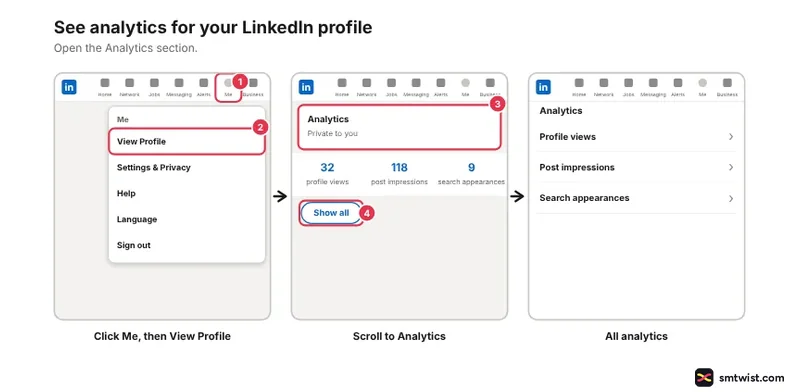 Desktop steps: Me and View Profile, the Analytics section and Show all