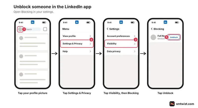 Phone steps: profile picture, Settings & Privacy, Visibility with Blocking