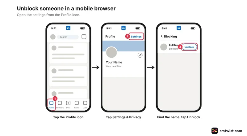 Phone steps: Profile icon, Settings & Privacy icon, blocked list with Unblock