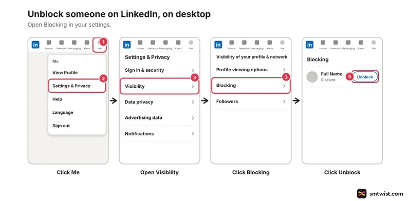 Desktop steps: Me, Settings & Privacy, Visibility with Blocking, blocked list with Unblock
