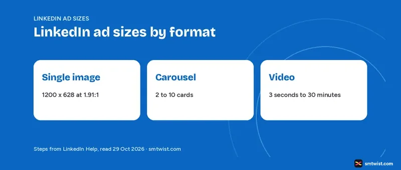 LinkedIn ad sizes and specs for single image, carousel and video ads