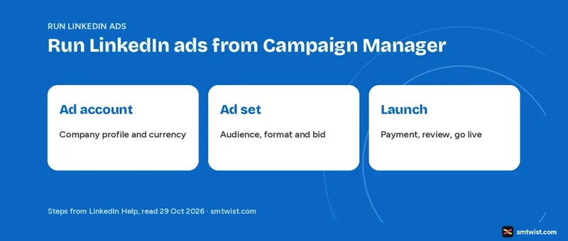 How to run LinkedIn ads from ad account to launch in Campaign Manager