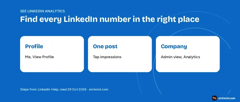 Where to find LinkedIn analytics for a profile, a post and a company profile