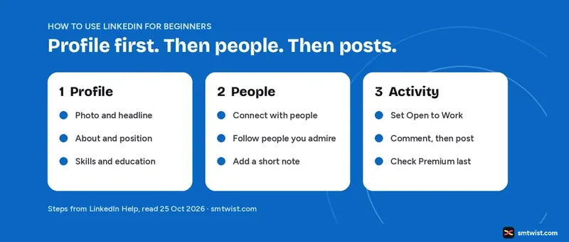 How to use LinkedIn for beginners in three stages: profile, people and activity