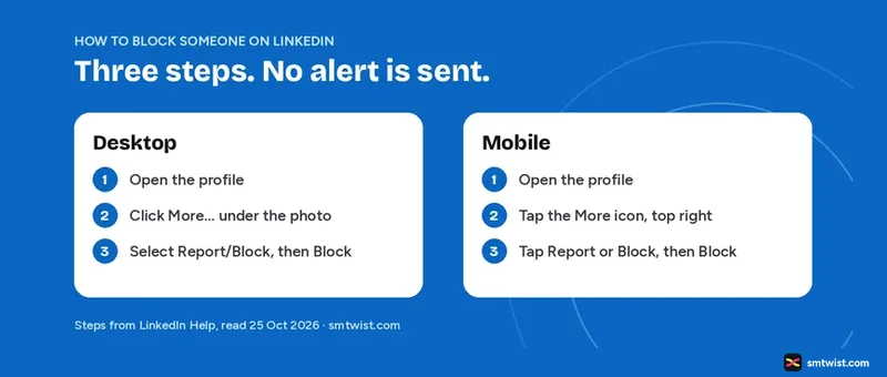 Block someone on LinkedIn in three steps on desktop and mobile, with no alert sent