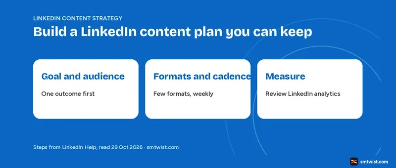 How to create a LinkedIn content strategy from goal to analytics review
