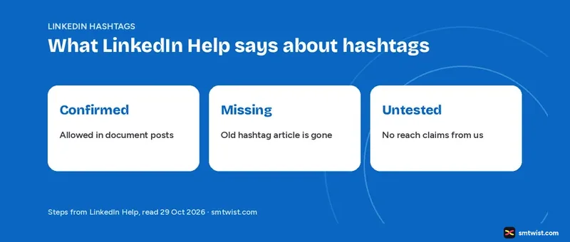LinkedIn hashtags: what LinkedIn Help confirms and what it no longer shows