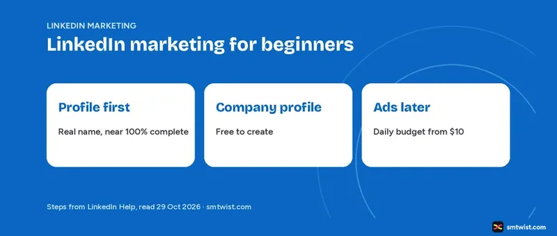 LinkedIn marketing for beginners: profile, company profile and ads
