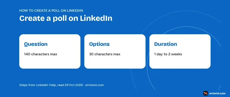 How to create a poll on LinkedIn with a question, options and a duration