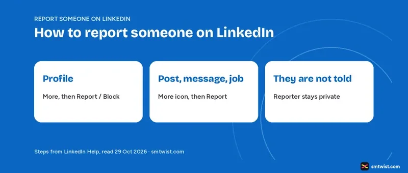 How to report someone on LinkedIn: profile, post, message, job and ad