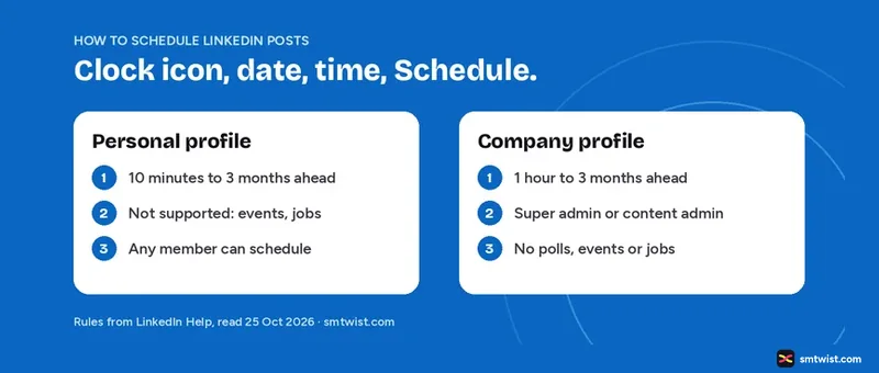 Schedule LinkedIn posts with the clock icon, from 10 minutes to 3 months ahead