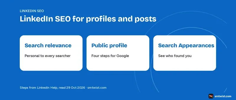 LinkedIn SEO covering search relevance, public profile settings and Search Appearances