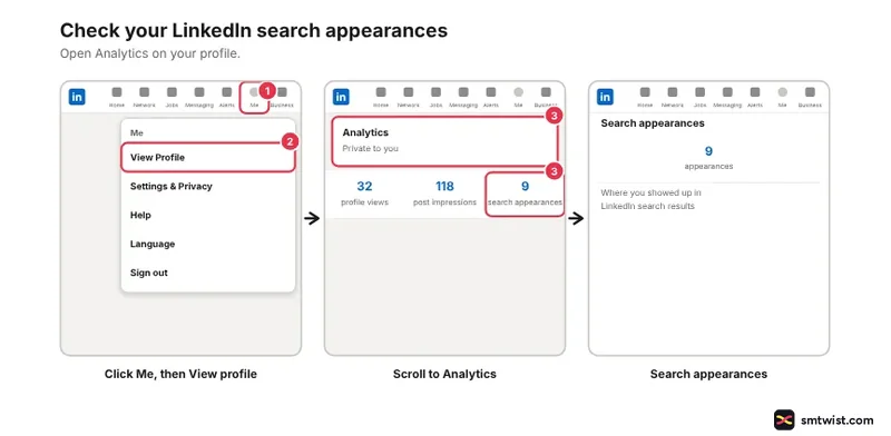 Desktop steps: Me and View profile, the Analytics section, and the Search Appearances page
