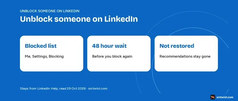 How to unblock someone on LinkedIn from the blocked list in Settings and Privacy