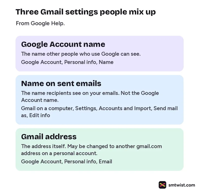 Three Gmail settings people mix up and where Google Help puts them
