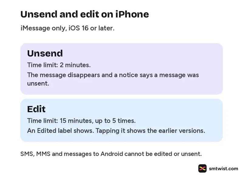 Unsend within 2 minutes and edit within 15 minutes on iPhone