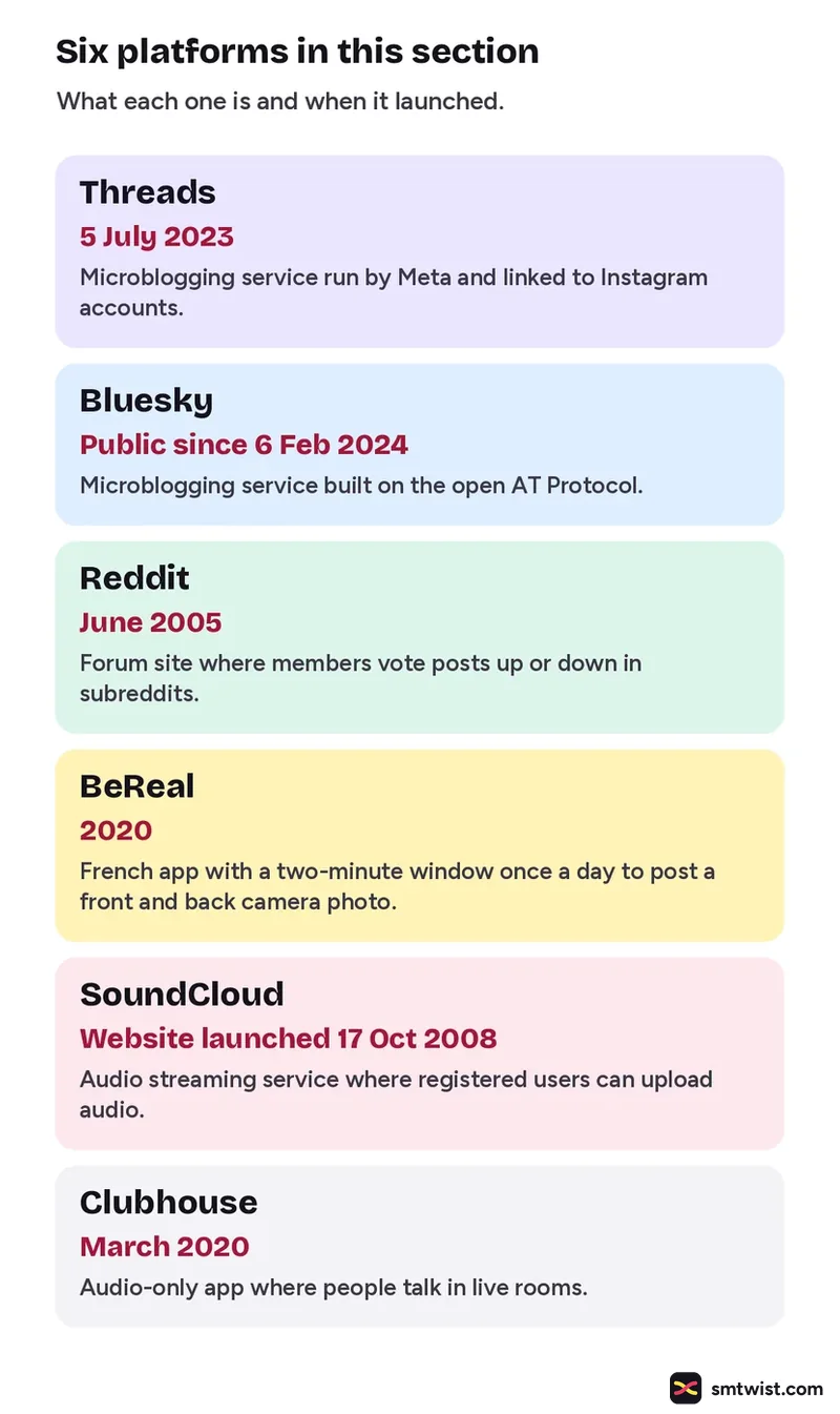 Six platforms with what each is and its launch date