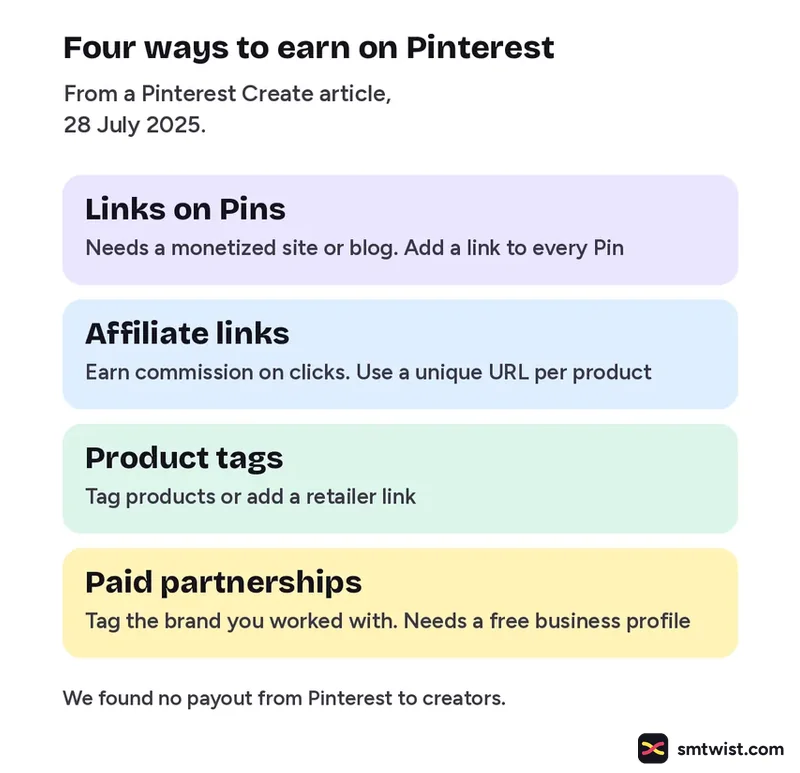 Four routes to earn on Pinterest named by Pinterest Create