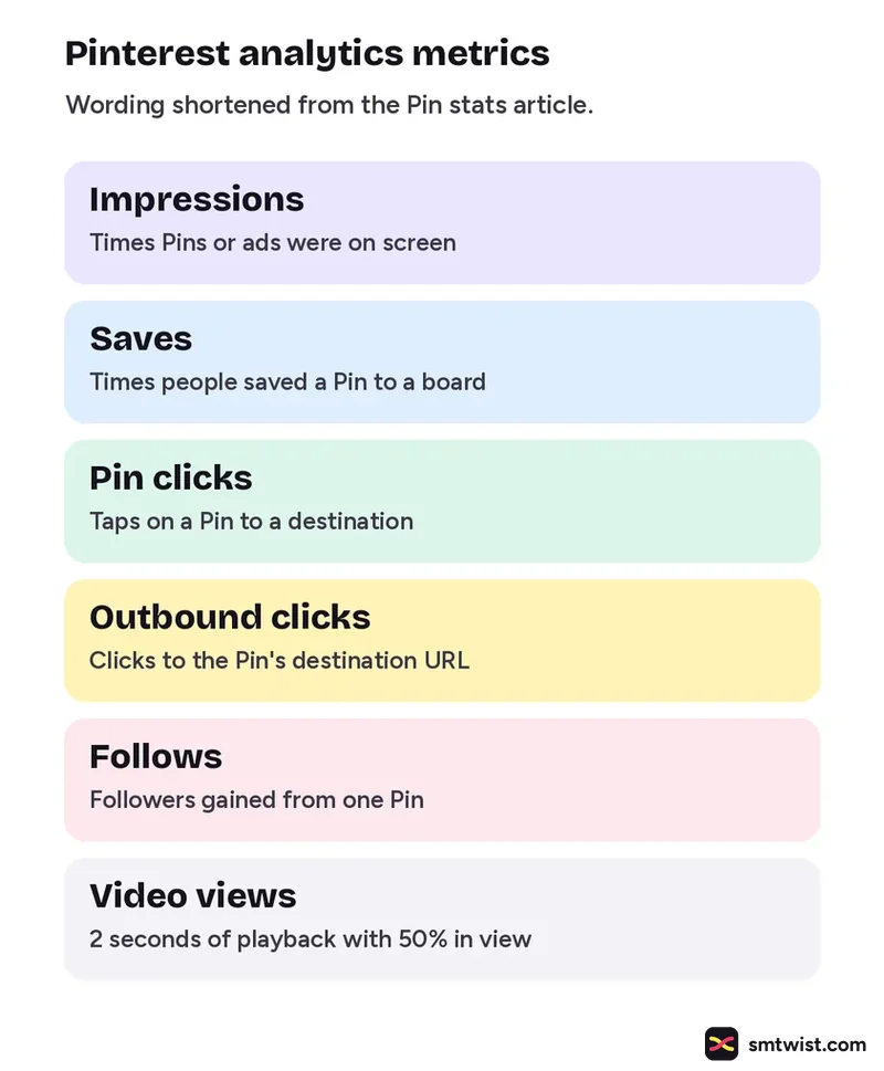 Six Pinterest analytics metrics and what each one means