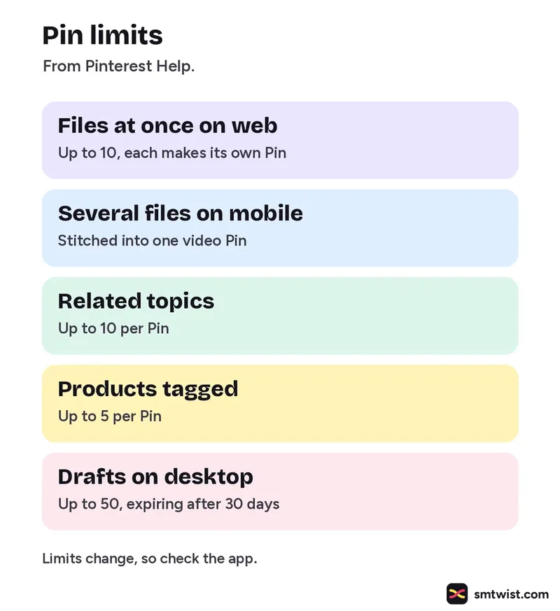 Five Pin limits from Pinterest Help