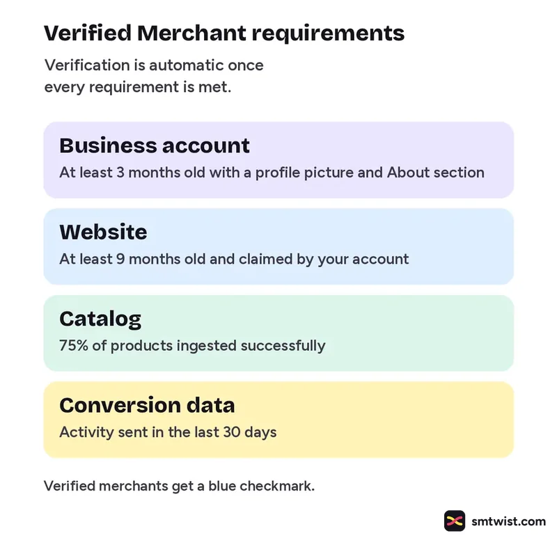 Four Verified Merchant Program requirements from Pinterest Help
