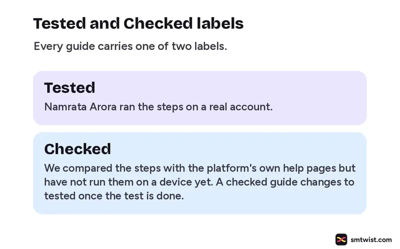 Tested means run on a real account, Checked means compared with help pages