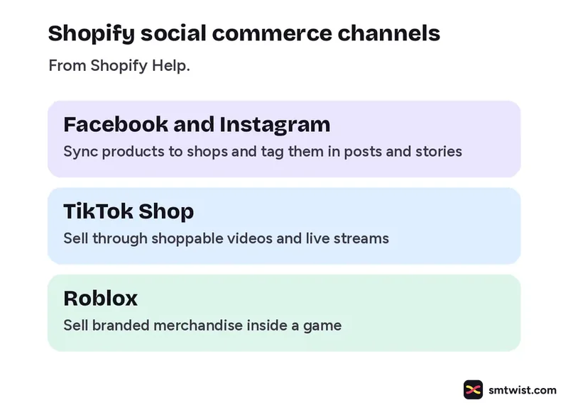Three Shopify social commerce channels: Facebook and Instagram, TikTok Shop and Roblox