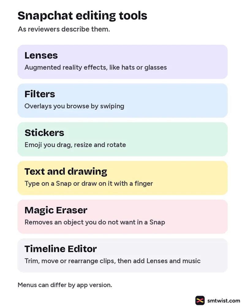 Six Snapchat editing tools as reviewers describe them