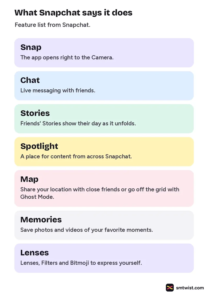 Seven Snapchat features as Snapchat describes them