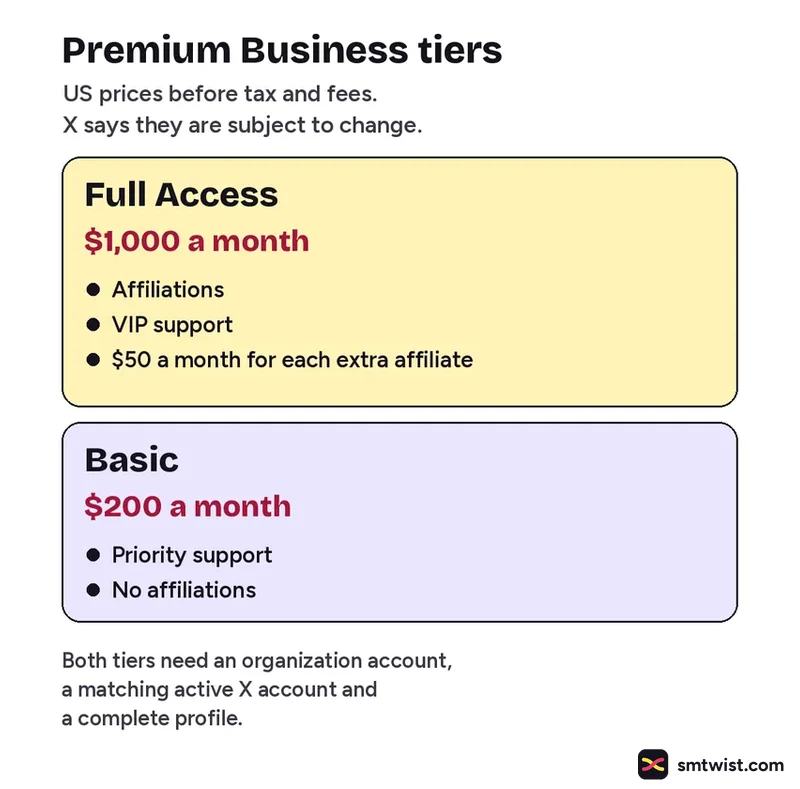 Premium Business Full Access at 1,000 dollars a month and Basic at 200 dollars a month